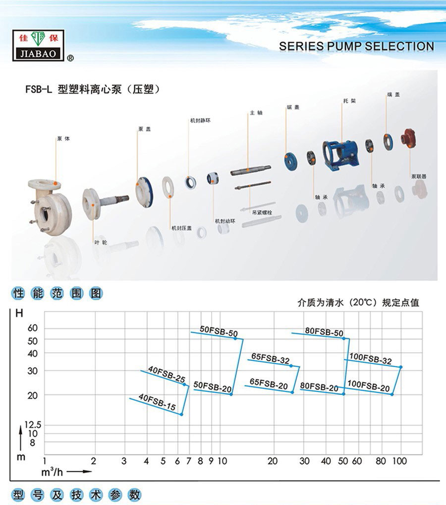 FSB参数.jpg